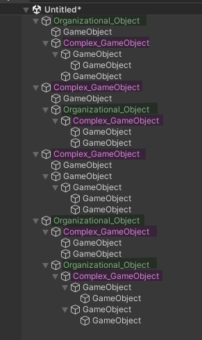Complex vs Organizational